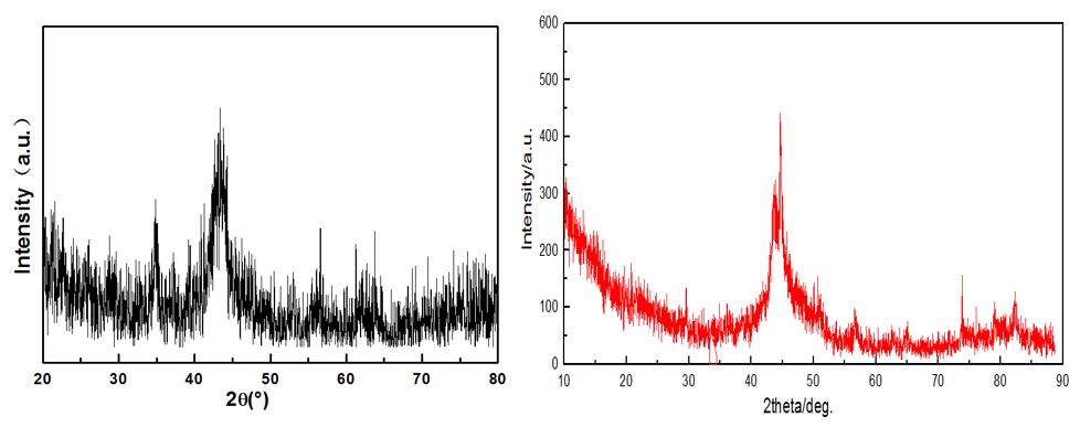 非晶复合粉芯丝材料 a1