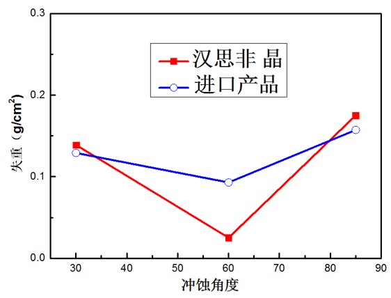 非晶复合粉芯丝材料 a5