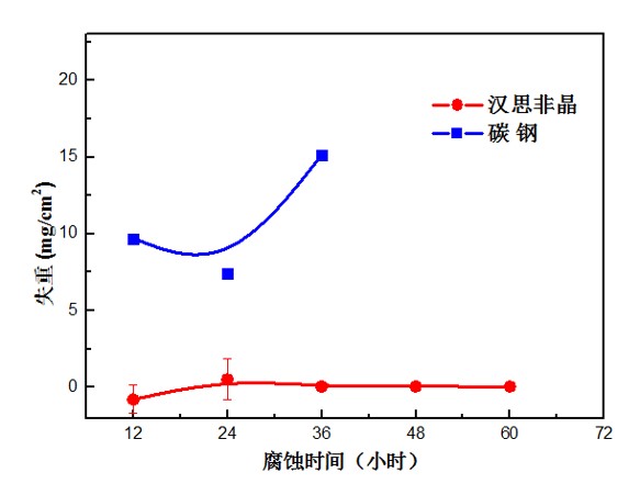 非晶复合粉芯丝材料 a7