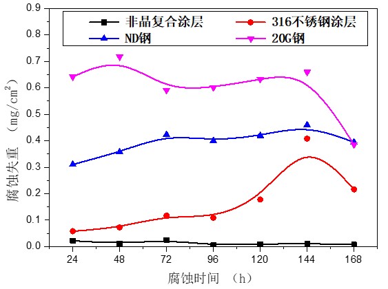 非晶复合粉芯丝材料 a8